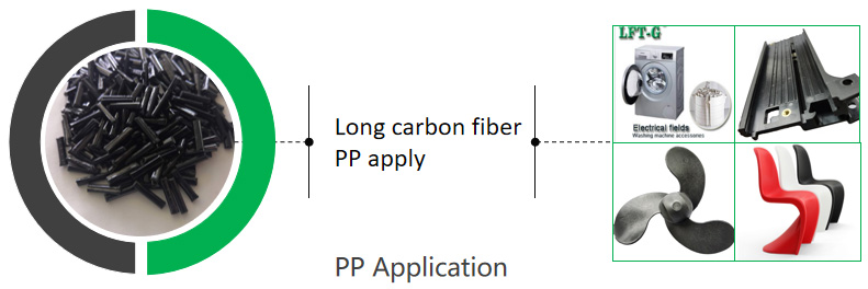 fibra de vidro longa de polipropileno pp