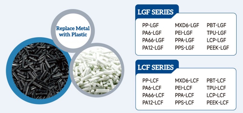 LFT-G Long Fiber Reinforced Thermoplastics